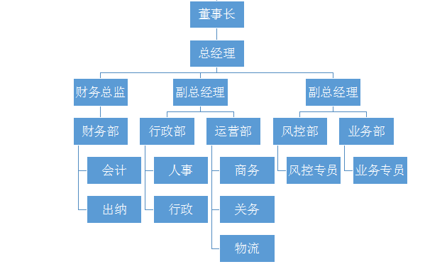 湖南元鑫企業(yè)服務(wù)有限公司|郴州代理出口及墊付出口退稅|倉儲管理和
